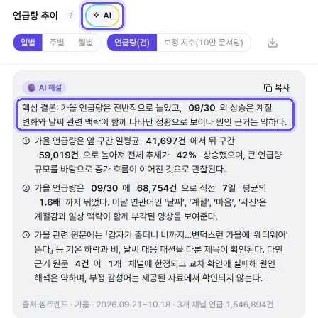 언급량 추이 카드의 차트 해석 예시