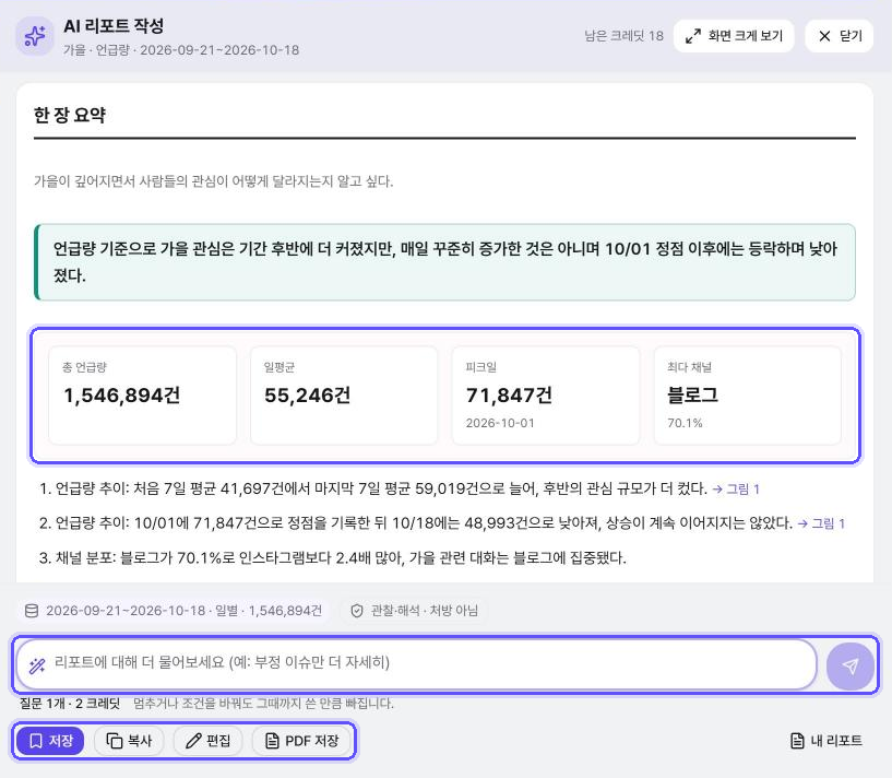 '가을' 언급량 화면에서 만든 AI 리포트 예시