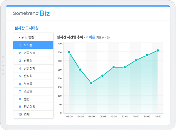 소셜메트릭스 이미지